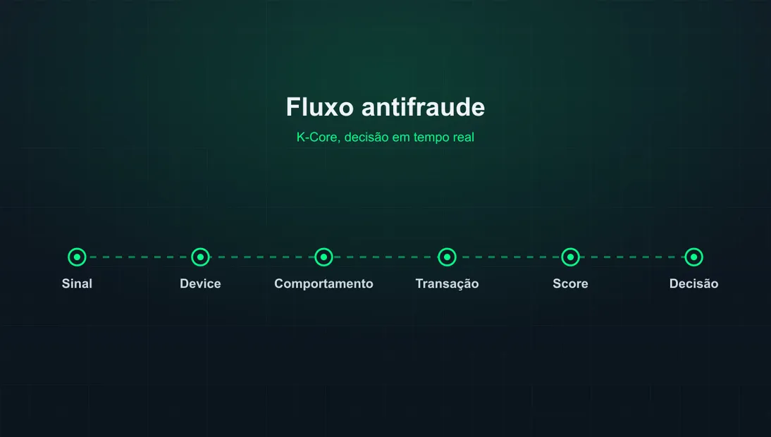 O centro que conecta os módulos.
