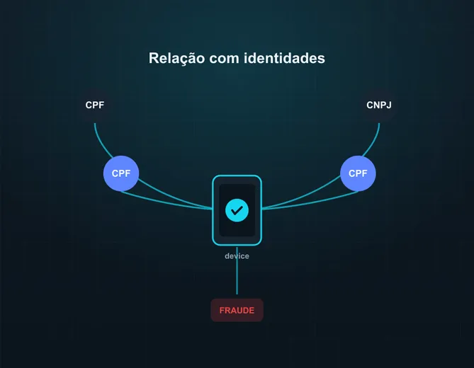 O mesmo device conta a verdade